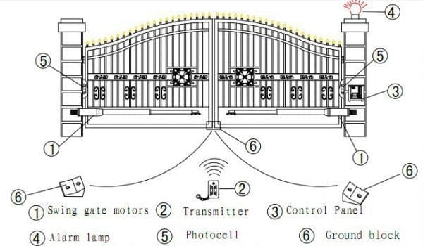 Automatic Gates: Modern & Secure | Osceola Fence